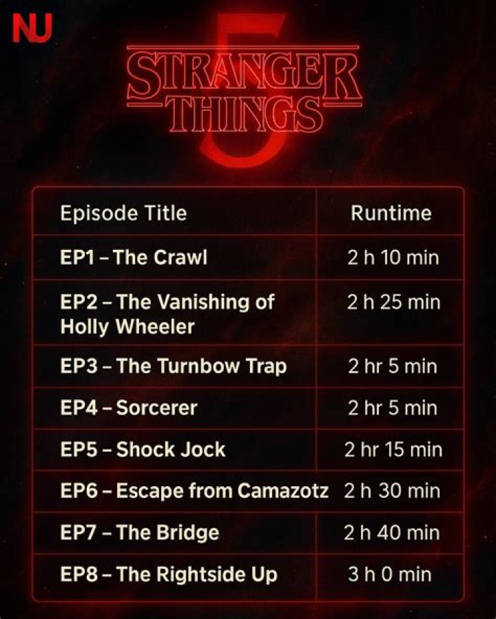 How long is each episode?