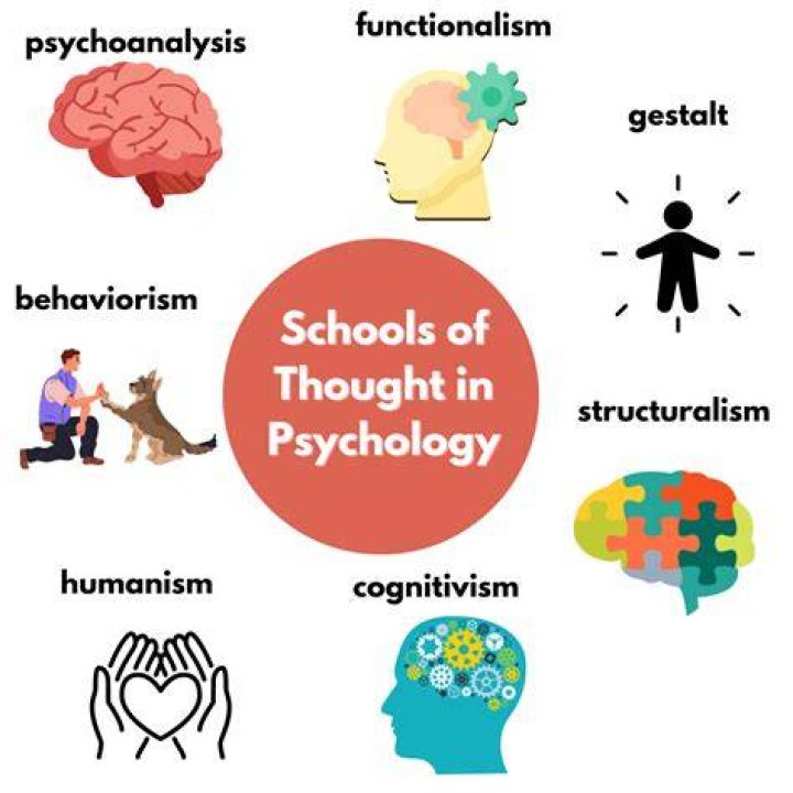 Psychology